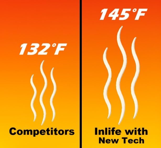 InLife Super Size Super Warmer for Hands and Body, All Natural & Safe, Bigger & Wider Area Covered, Higher Heating 145°F, Air Activated, Easy & Comfort, Steady Longer Lasting, Odorless, 20 Packs