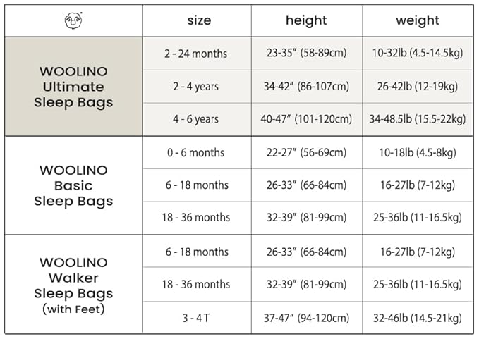Woolino Ultimate Baby Sleep Sack - 4 Season Baby Wearable Blanket - Two-Way Zipper Adjustable Sleeping Bag - Merino Wool and Organic Cotton - Universal Size (2-24 Months) - Lilac