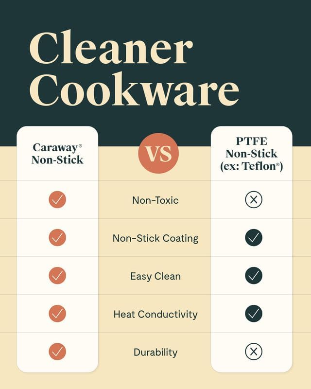 Caraway Nonstick Ceramic Mini Fry Pan (1.05 qt, 8") - Non Toxic, PTFE & PFOA Free - Oven Safe & Compatible with All Stovetops (Gas, Electric & Induction) - Marigold