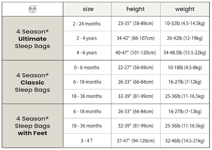 Woolino 4 Season Ultimate Baby Sleeping Bag - Merino Wool and Organic Cotton - Universal Size Adjustable Sleep Sack for Baby - Two-Way Zipper Infant Sleeping Bag (2-24 Months) - Panda