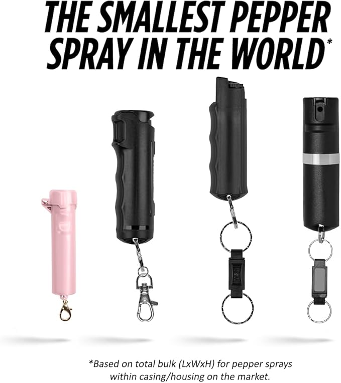 Guard Dog Security Packin' Heat, World’s Smallest Pepper Spray Self Defense for Women, Police Strength with Keychain Snap Clip, Compact Design, Long Range, UV Dye, Push-Button Safety Cap