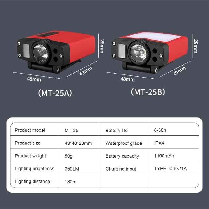 Clip-on Cap Light - with Motion Sensor, can be Charged in The Matching Magnetic Charging Box, 180° Wide Angle Adjustable (Charging Case*1、Floodlight*1 、Spotlight*1, 1)