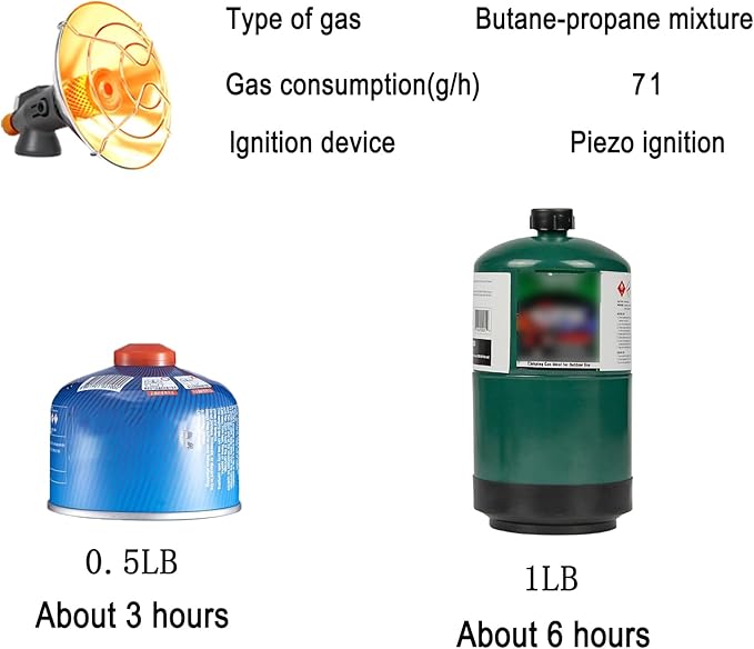 Portable Camping Heating,Propane/iso Butane Heater,Electronic Ignition and Fuel Conversion Head, Suitable for Camping, Outdoor Tent, Indoor