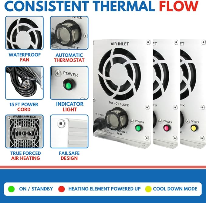Boat Engine Compartment Heater | 800w Marine Certified Bilge Heater, Use For Winter Storage, Under RV, Freeze Protection, Well House, Campers, Greenhouses, & Boats
