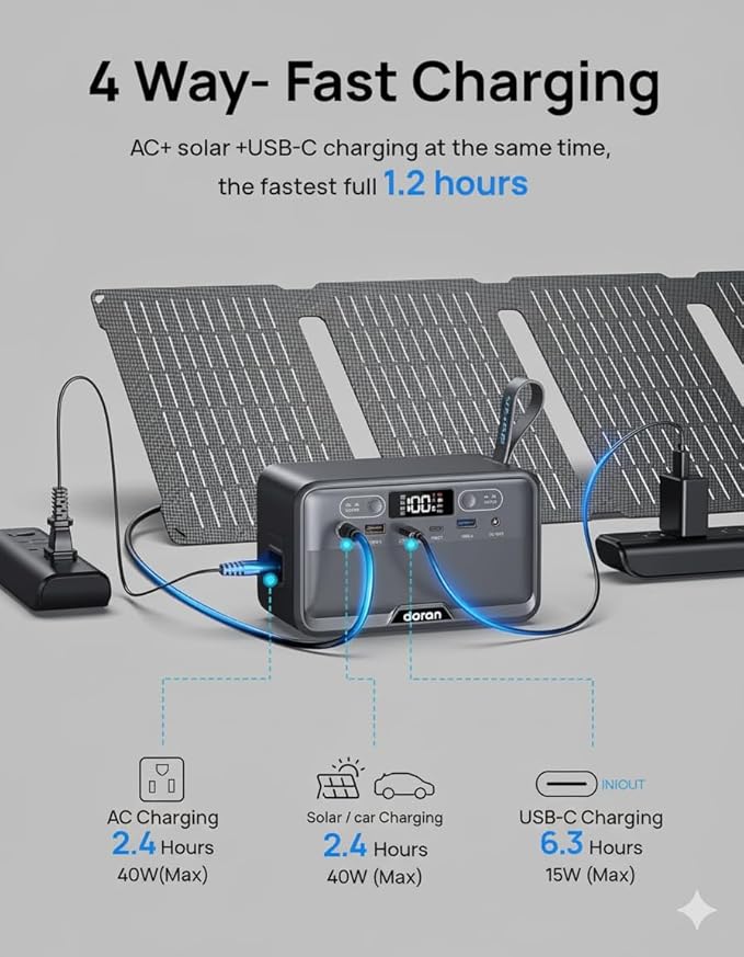 Portable Power Station 28000mAh LiFePO4 Battery, 100W Solar Power Bank, Small Generator with AC Outlet 110V/ 200W Surge, 4-Port USB & PD Fast Charging for Laptop, Camping, Emergency, TSA Approved