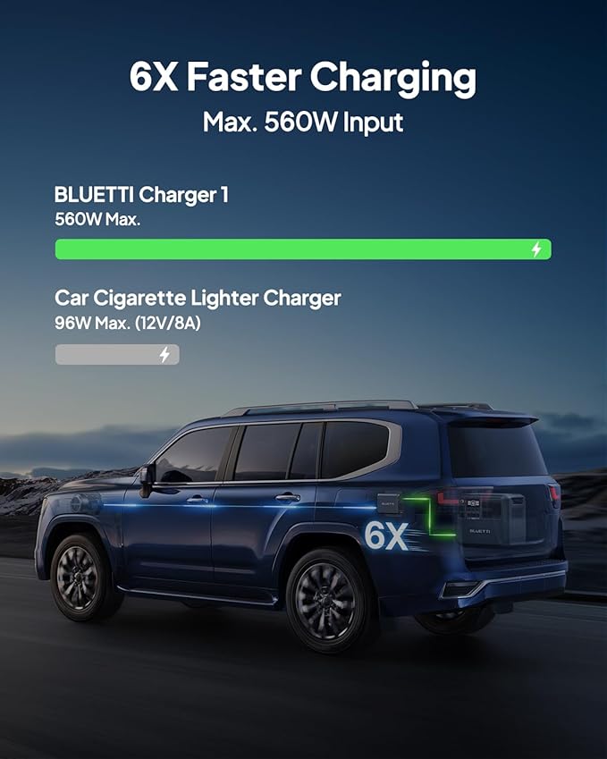 BLUETTI AC200PL Portable Power Station & Charger 1 (Ships Separately), 2304Wh LFP Battery Backup, Expandable to 8448Wh w/ 4 2400W AC Outlets, 560W DC-DC Alternator Charger, for Camping, Power Outage