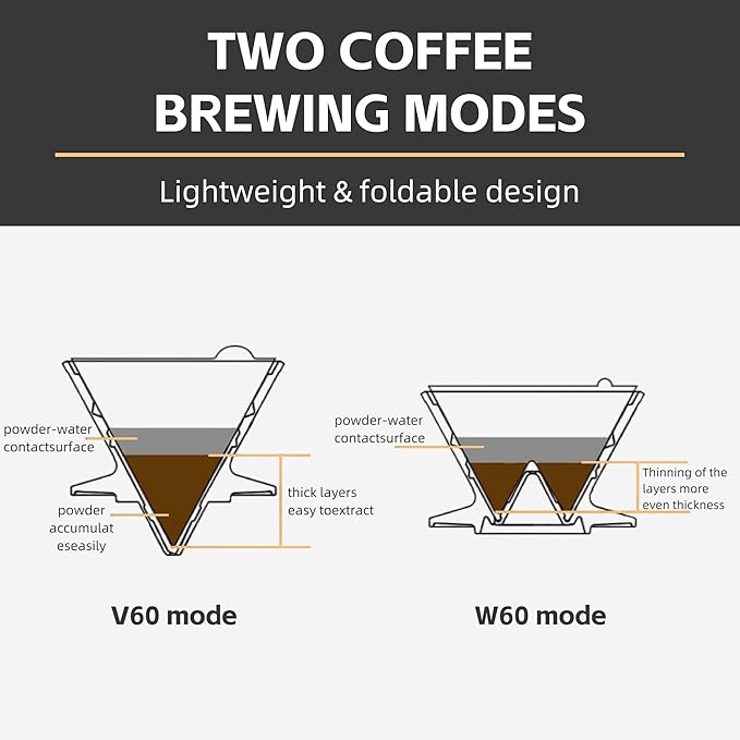 Collapsible Pour Over Coffee Dripper, Reusable Silicone Pour Over Coffee Maker for Camping, Travel&Home, Portable Single Clever Coffee Dripper with 10 V60 Filter Papers #02(Grey, 2-3 Cup)