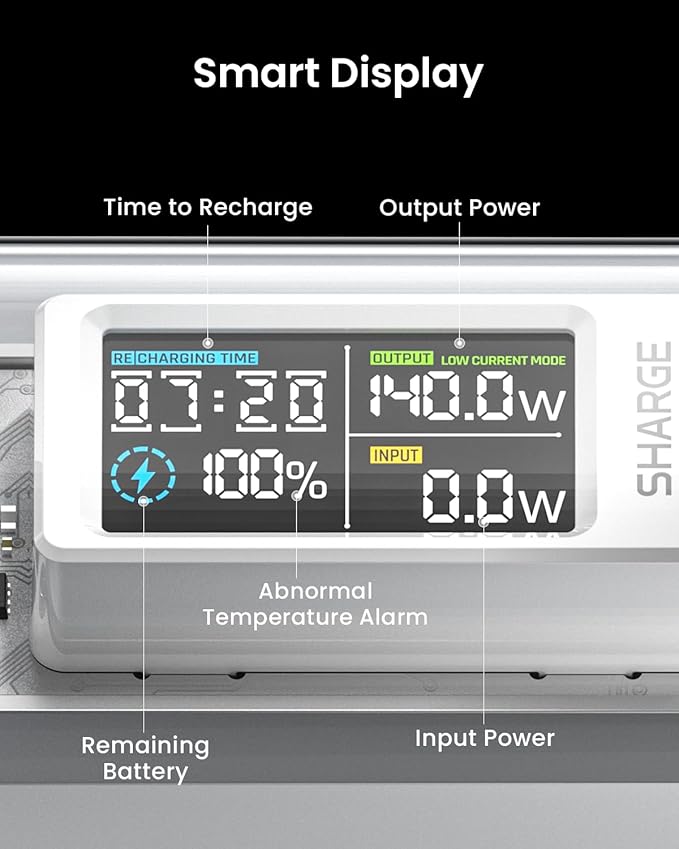 SHARGEEK 140 Power Bank, 20000mAh 140W Portable Charger, Transparent Battery Pack, Smart Display, PD3.0 for MacBook Pro iPhone 17/16/15/14 Series Google Pixel Steam Deck