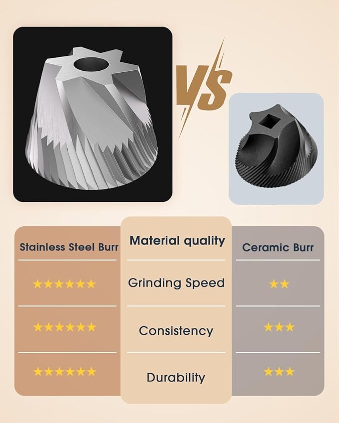 Portable Manual Coffee Grinder with CNC Stainless Steel Conical Burr, 40 Adjustable Settings Hand Coffee Grinder with 30g Capacity for Espresso, Pour Over, French Press, Travel