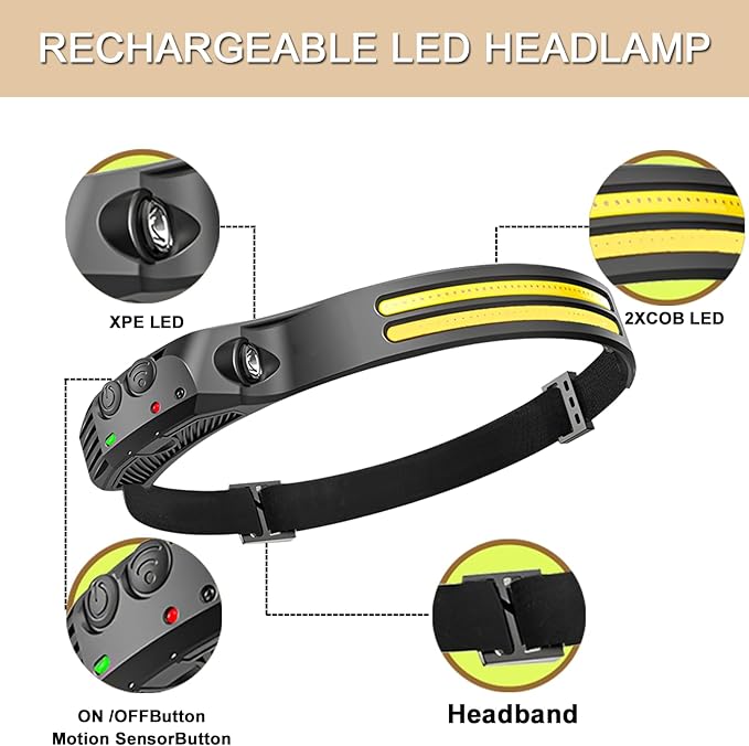 New LED Headlamp Rechargeable, 230° COB Super Bright Head Lights for Forehead, 6Mode Hard Hat Light for Adults, USB C Headband Flashlight for Work, Hiking, Running, Camping (10Pack)