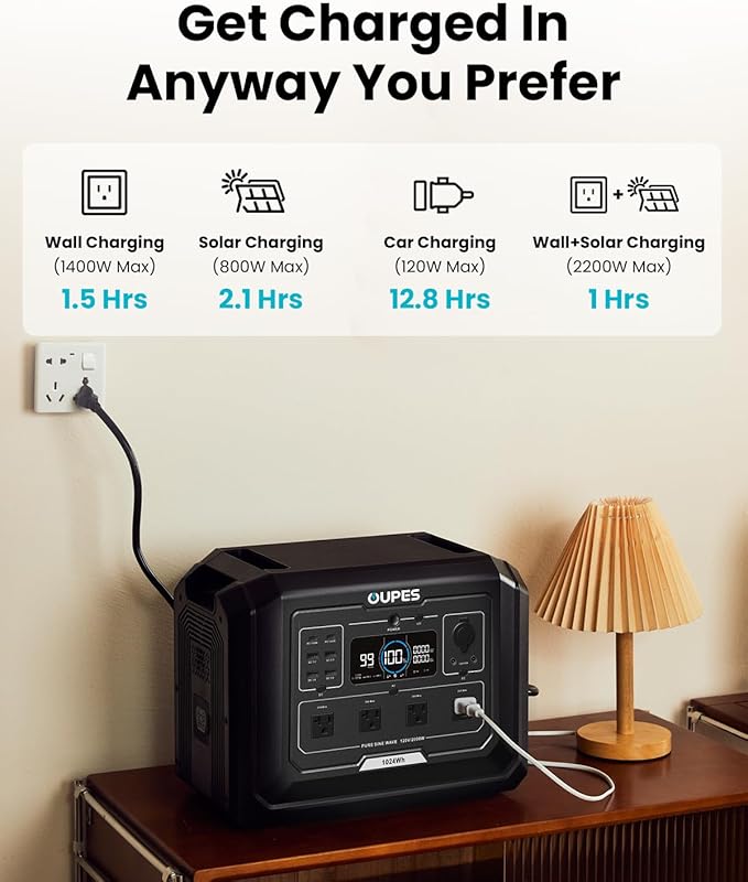 OUPES 3072Wh Mega 1 Power Station Kit with B2 Extra Battery & 240W Panel Included, 2000W (4500W Peak) LiFePO4 Battery with UPS & APP Control, for 24/7 Off-Grid Power, Power Outage, Blackout, RVs