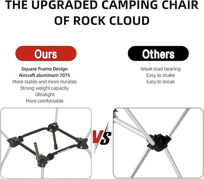 ROCK CLOUD Portable Camping Chair Ultralight Folding Chairs Outdoor for Camp Hiking Backpacking Lawn Beach Sports