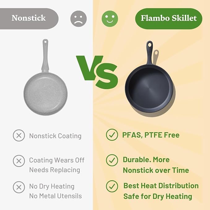 Flambo 12 Inch Cast Iron Skillet - Naturally Non-Stick, Pre-Seasoned Frying Pan, Smooth Nonstick Finish for Grilling, Frying, Sauteing, Searing, Baking - Use on Oven, Stove, Grill, or Campfire