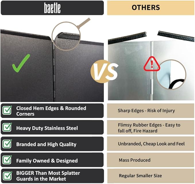 Foldable, Large 4-Sided Grease Splatter Guard, Stainless Steel Oil Splash Shield for Stove Top, Frying & Cooking, Nonstick Stove Splash Guard with Silicone Spoon Rest - Large with 4 panels