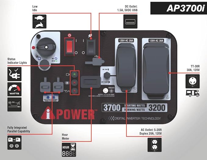 A-iPower Portable Inverter Generator, 3700W RV Ready, EPA Compliant, Portable with Telescopic Handle for Backup Home Use, Tailgating & Camping (AP3700i)