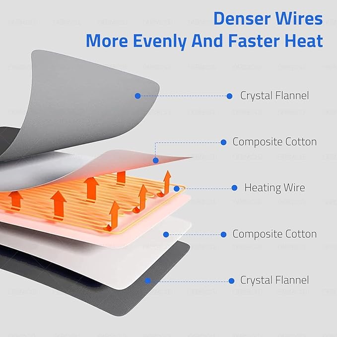 Massaging Weighted Heating Pad for Back Pain Relief,Heating Pads for Neck, Shoulder,Cramp,Portable Heated Pad with 3 Heat Settings & 6 Massage,18 Relaxing Combinations,Auto Off,20"*24",Light Grey