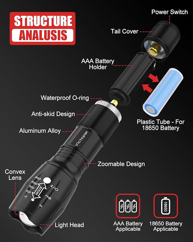 Victoper LED Flashlight 1 Pack, Bright Tactical Torch High Lumens with 5 Modes, Waterproof Zoomable Flash Light for Outdoor, Gifts for Hunting Camping Essentials Gear