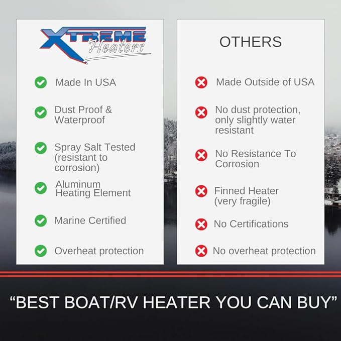 Boat Engine Compartment Heater | 800w Marine Certified Bilge Heater, Use For Winter Storage, Under RV, Freeze Protection, Well House, Campers, Greenhouses, & Boats