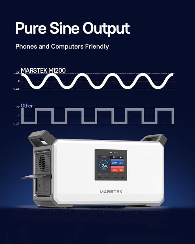 Portable Power Station M1200, AC Fast Charging, 1030Wh 6000+ Cycles LiFePO4 Battery, w/2 1000W AC outlets(Power Lifting 1200W), for Outdoor Camping, Off-Grid, Power Outage
