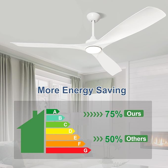 3 Blades Ceiling Fans with Light: White Ceiling Fans with Reversible DC Motor 5 Speed - 60 Ceiling Fan with Remote for Indoor Outdoor Covered Patios