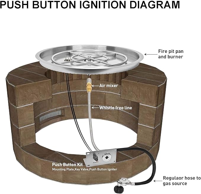 Stanbroil 31 Inch Drop-in Round Fire Pit with Spark Ignition Kit, Gas Firepit Insert for DIY Project, Propane Gas Version,304 Stainless Steel