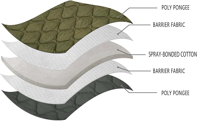 LOOGU Camo Blanket Waterproof Insulation Poncho Liner for Outdoor Camping, Hiking, Hunting, Survival, Backpacking, Picnicking