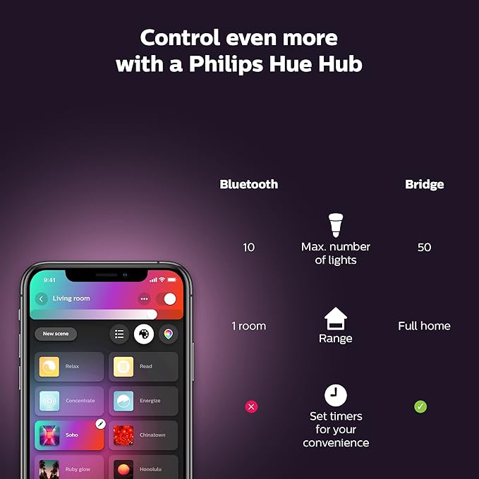 Philips Hue Flourish Smart Table Lamp, White- White and Color Ambiance LED Color-Changing Light- 1 Pack - Control with Hue App- Compatible with Alexa, Google Assistant, and Apple Homekit