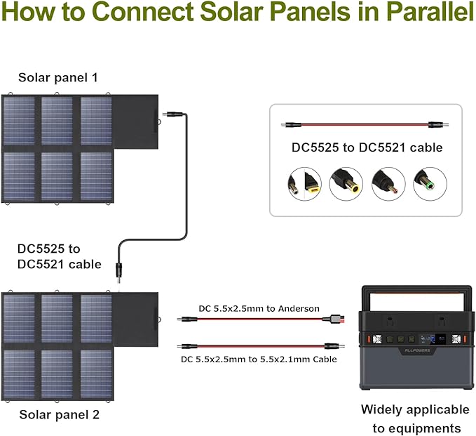ALLPOWERS SP026 60W Portable Solar Panel, Foldable Solar Charger with USB-C/DC/QC Outputs, 22-25% High Efficiency Panel Solar Portatil for Phone, Laptop, Power Station, Camping, RV(SP026-60W)