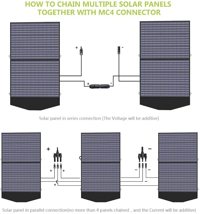 ALLPOWERS 21W 60W 100W 140W 200W 400W 600W Portable Solar Panel (SP027-100W)
