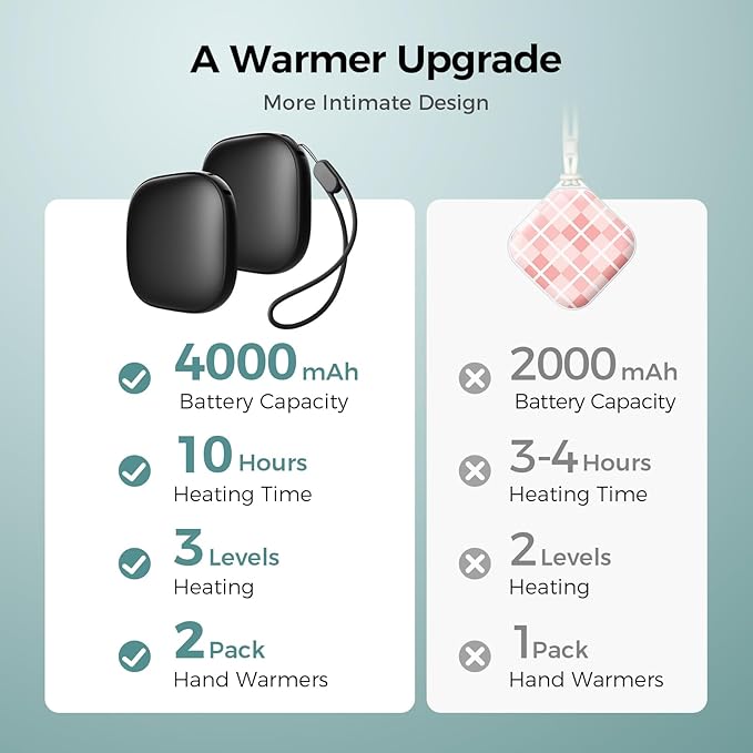 Pocket Size Hand Warmers Rechargeable 2 Pack, Heat for 10 Hours AI Smart Chips Ultrathin Electric Handwarmers with 4000mAh, Portable Electric Hand Warmer, Hunting Camping Hiking Men Womens Gifts