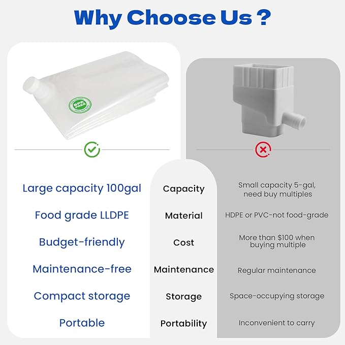 Water Storage Bladder - 100 Gallon Emergency Bathtub Drinking Water Container for Hurricane & Disaster Survival, BPA-Free Food Grade Safe, for Family Preparedness, Camping, Gardening