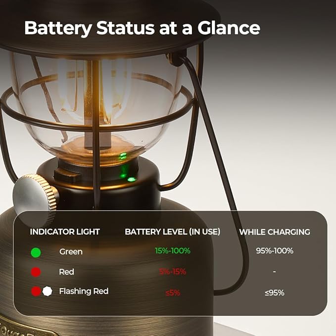 BougeRV VL01 Camping Lantern, Stepless Dimming LED Light, Tungsten Filament Glow, Rechargeable Vintage Lantern, IPX5 Portable Hanging Lamp for Camping, Hiking, Power Outage, Adventure, Emergency Use