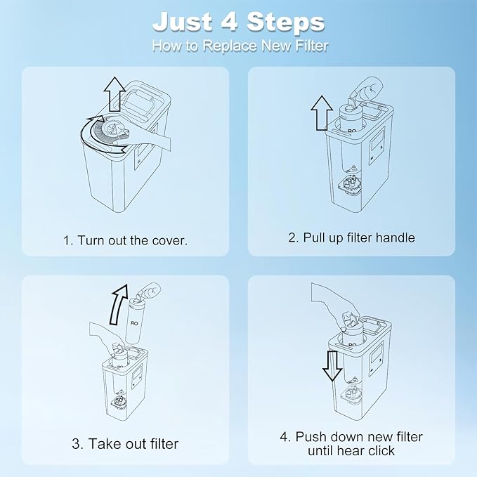 Purewell® K8680 RO Water Purifier System,Replacement RO Filter Cartridge,5-Stage Portable Water Filtration,Survival Gear Purification for Drinking,Team Camping,Travel