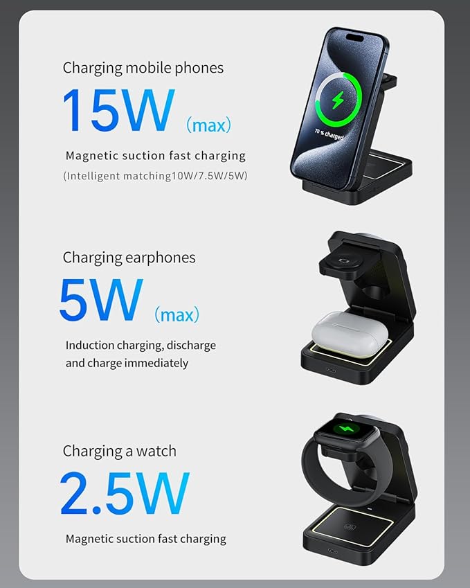 2025 Upgraded 3-in-1 Wireless Charger for iPhone,Travel Magnetic Charger Stand Nightlight Foldable Wireless Charging Station Compatible with Magsafe Charger&iPhone 16/15/14/13/12,Apple Watch&AirPods
