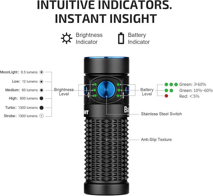 OLIGHT Baton4 Rechargeable EDC Flashlight, Bright LED Flashlight 1300 Lumens with Charging Cable, IPX8 Waterproof, 6 Adjustable Modes Handheld Light for Home, Camping, and Emergencies (Black)