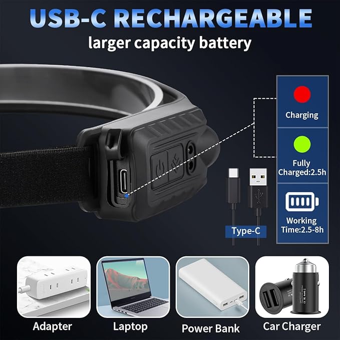 Headlamp Rechargeable 10Pack, 230° Wide Beam Head Lamp with 2 Spotlights, LED Headlamp with Motion Sensor, 5Mode Rechargeable Headlamp, Head Lights for Forehead, Headlamps for Adults Running Hard Hat