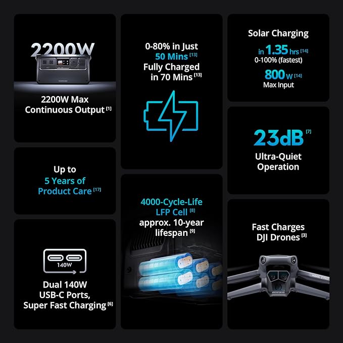 DJI Power 1000 Portable Power Station, 1024Wh Power Generator with Mavic 3 Series Fast Charge Cable, LiFePO4 Cell, Fast Charging, 2200W Max Output, Content Creation, Drone Photography, Camping & RVs