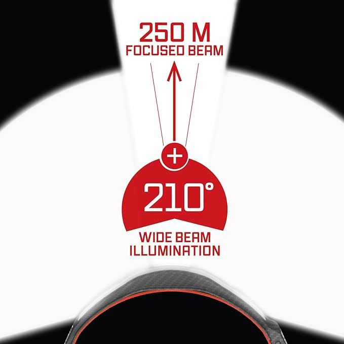 LED Headlamp, Liteband PRO PureHD 2500 Lumen Super Bright Head Lamp, Rechargeable Powerful Battery Powered Tactical Headlamps, Camping, Running, Hard Hat Light, Best Rated Forehead Flashlight, Red