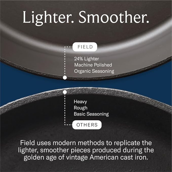 Field Company 6.75 Inch (Extra Small) Cast Iron Skillet – No.4, Perfect for 1 Serving, Lightweight & Smooth, Preseasoned with Organic Oil – Made in USA, Non-Toxic, Vintage Design