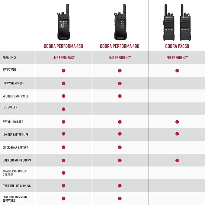 Cobra Performa 450 Business Radios (6-Pack with Dock) - 6-Channel UHF/LMR Professional Two Way Radios, Waterproof Walkie Talkies, Shockproof, IP67 & MIL-SPEC Rated, 18hr Battery, LCD Screen