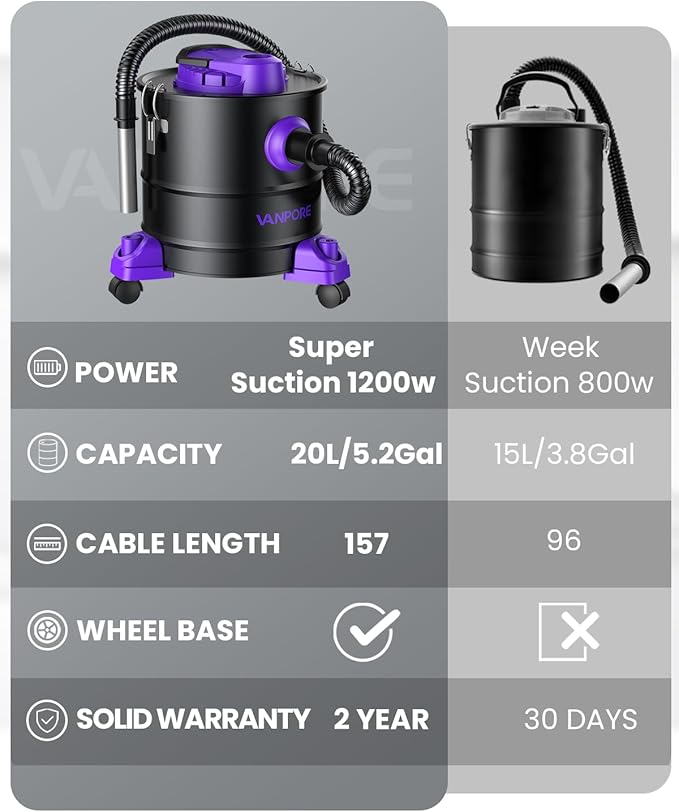 Ash Vacuum for Pellet Stoves: 5.2 Gallon Fireplace Ash Vac with 1200w Powerful Suction & Wheeled Base - Ash Vacuum Cleaner for Fireplaces, Pellet Grill, Wood Stove, Fire Pits