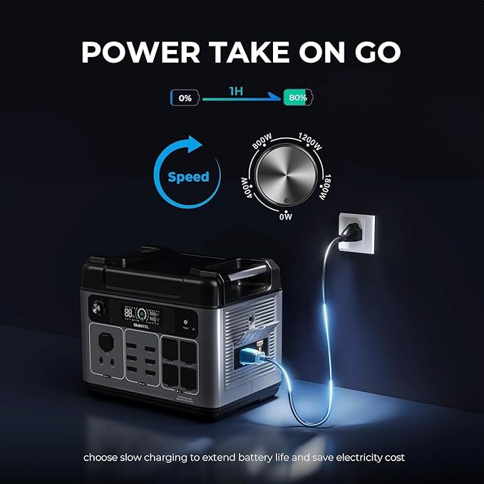 OUKITEL P2001 Plus 2400W Solar Generator, 2048Wh Solar power station(Solar Panel Optional), 1800W Fast Charging, Smart APP Control Emergency Power Station for Home, Camping, Outdoor Battery Backup