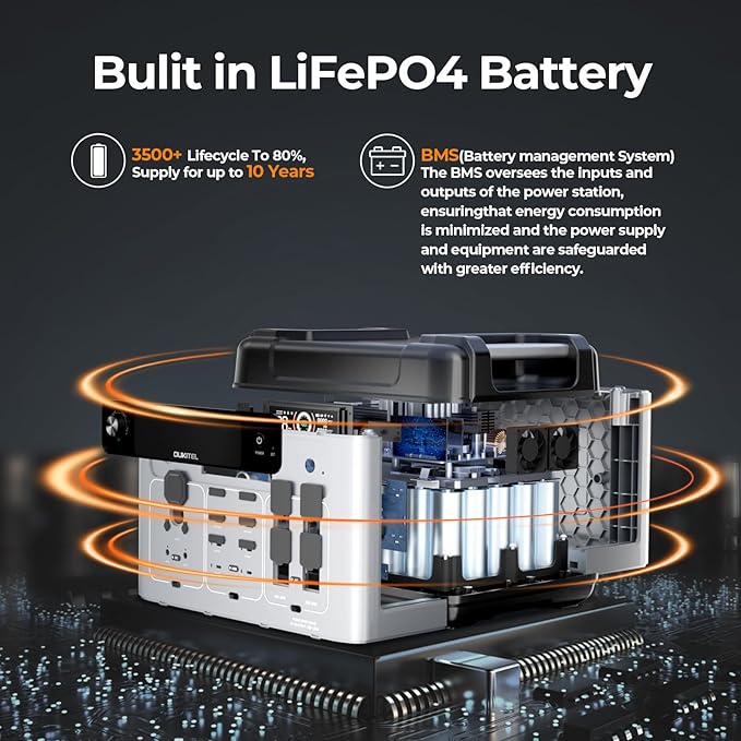 OUKITEL P2001 Plus 2400W Solar Generator with 200W Solar Panel, 2048Wh Solar Power Station with 4 AC Outlets(5000W Peak), 1.5H Full Charging, APP Control Battery Backup for Home, Camping & RVs
