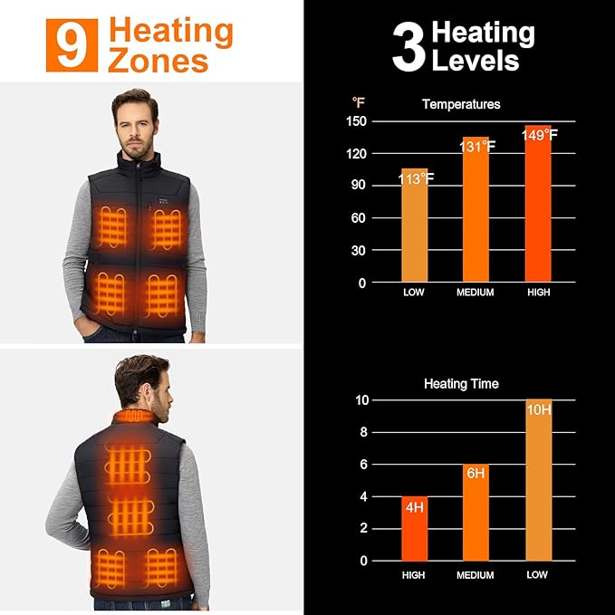 Men’s Heated Vest with Battery Pack Included 16000mAh 7.4V, Warming Heated Vest for Men Hunting, Electric Heating Vest