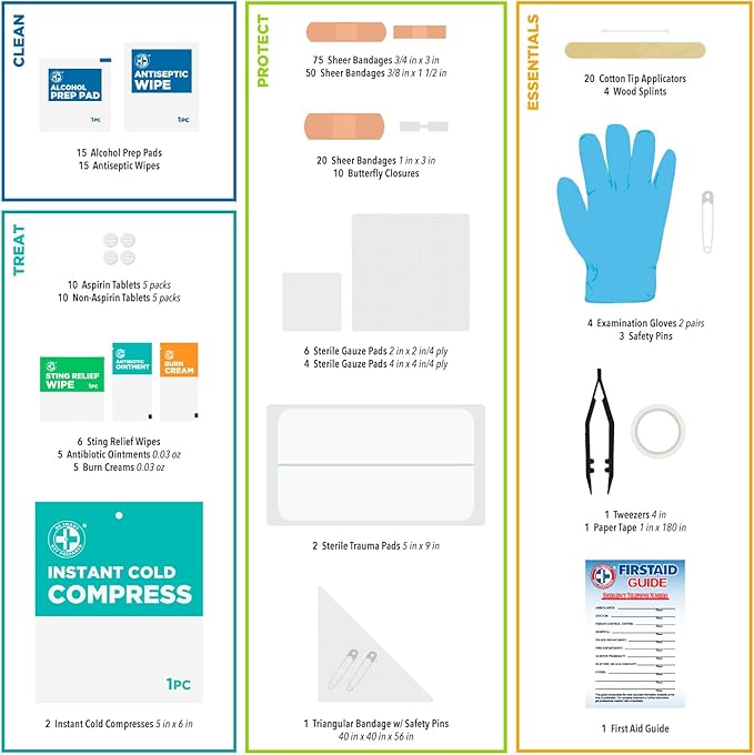 Be Smart Get Prepared 270Piece Medi+Can First Aid & Advance Wound Care Kit (Packaging may vary)