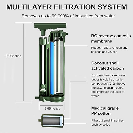 Portable Water Filter, Survival Pump Water Purification, with RO Membrane (0.0001 Micron)—Removing 99.999% of The Tested microorganisms—for Hiking, Camping, Emergency, and Outdoor Activities.