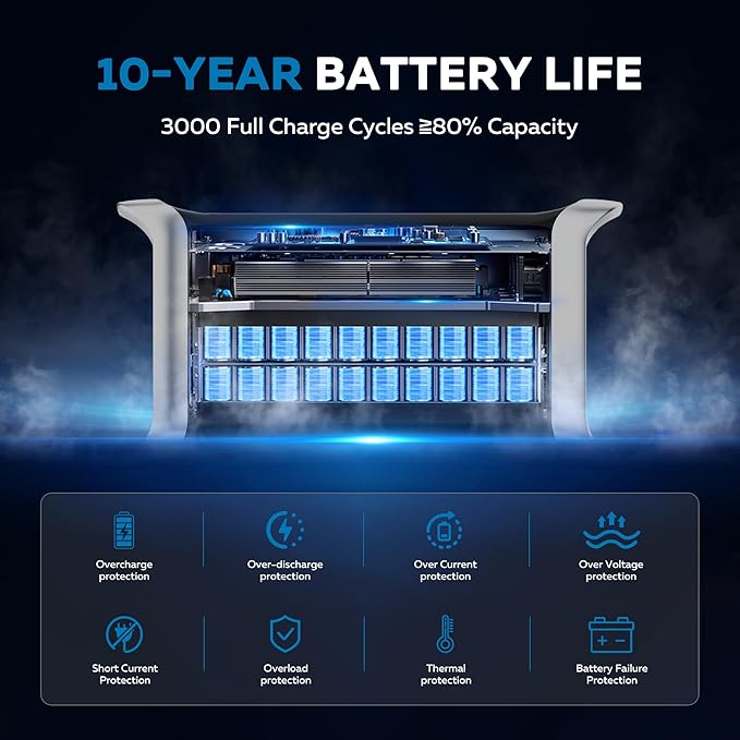 Portable Power Station 1600W - 1024Wh LiFePO4 Battery Solar Generator 1 Hr Fast Charge for Outdoor Camping RV Home Backup Power