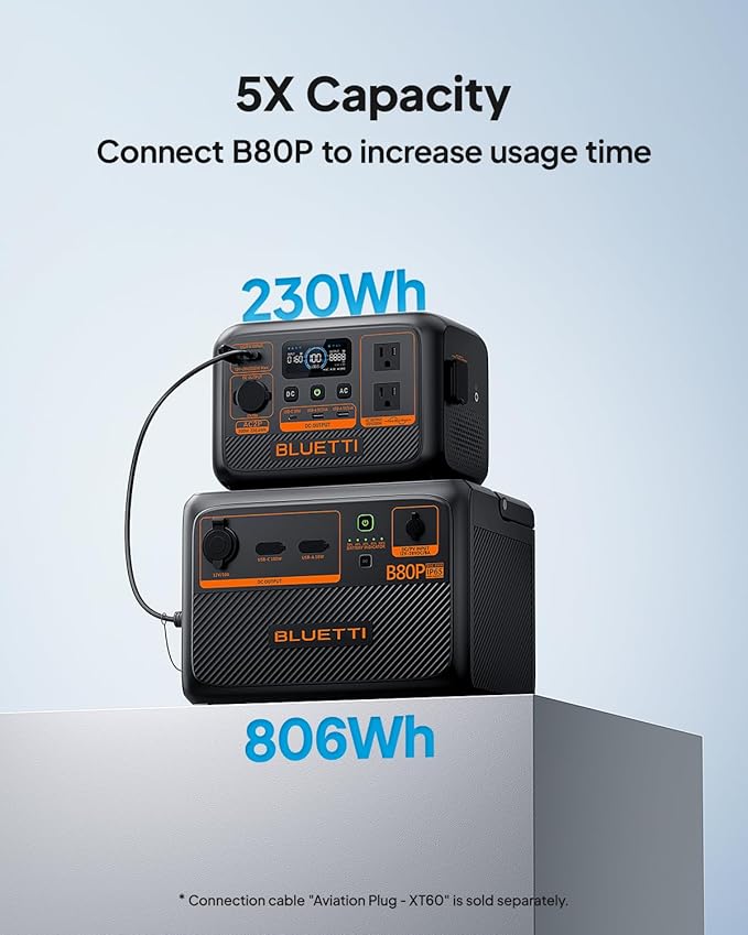 BLUETTI AC2P Portable Power Station, 230.4 Wh LiFePO4 Battery Backup w/ 2 300W (600W Power Lifting) AC Outlets, Recharge from 0-80% in 45 Min., Solar Generator for Camping (Solar Panel Optional)