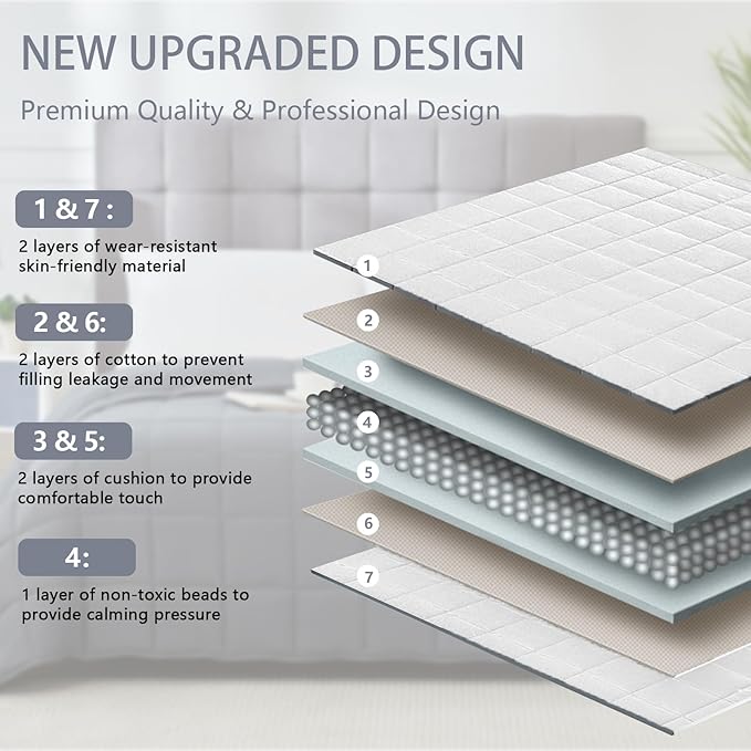 Weighted Blanket for Adults (15lbs, 60"x80" Queen Size) - Cooling and Breathable Heavy Blanket for 130-220lbs with Premium Glass Beads - Soft Thick Blanket for All-Season Sleeping Comfort -White