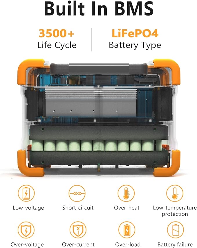pecron Portable Power Station E600LFP with 2x200W Solar Panels, 614Wh Solar Generator with 3X1200W AC Outlets, LiFePO4 Battery Backup for Outdoor, Camping, Emergency